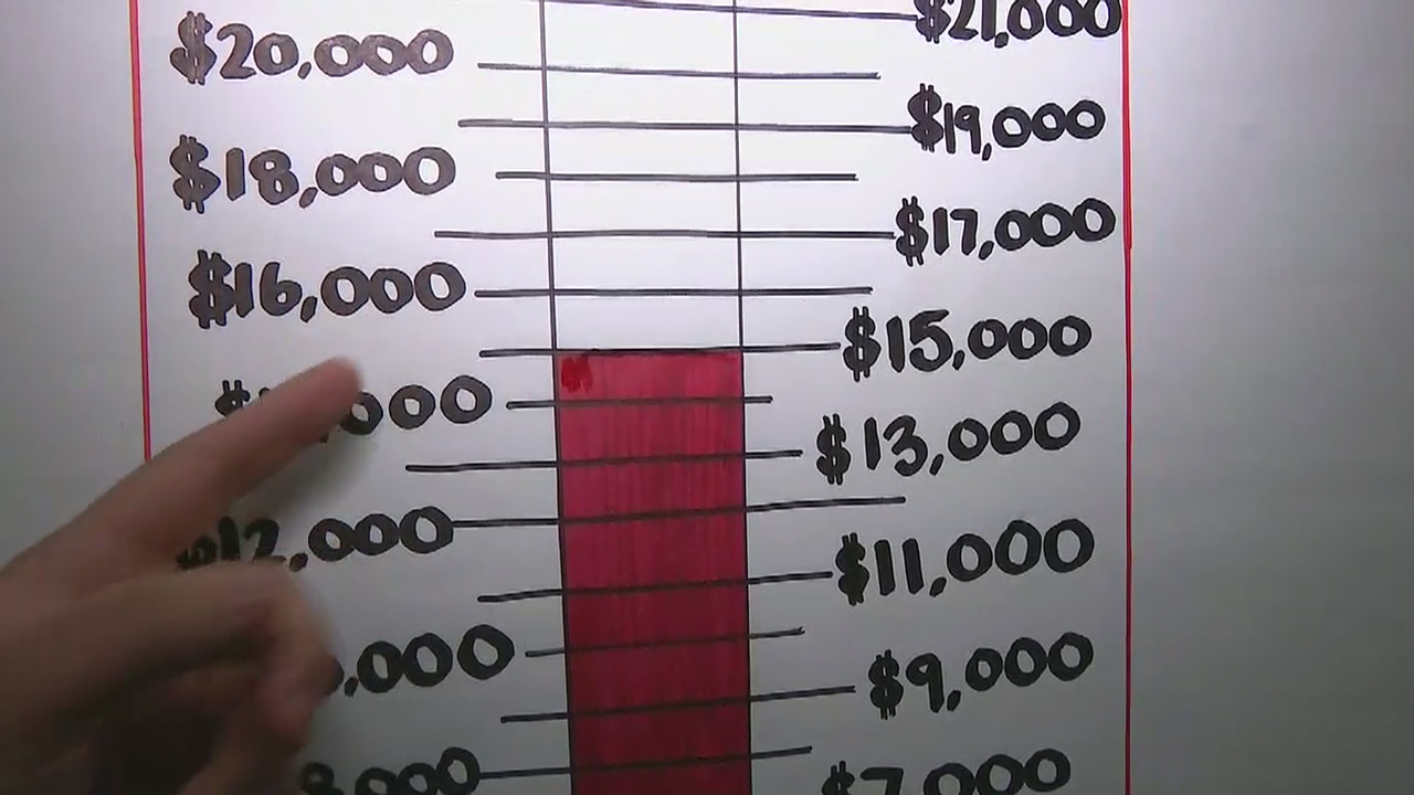 Hollenbeck PAL program taps into #GivingTuesday for donations