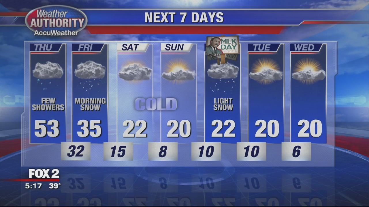 Warm but wet Thursday on the way | FOX 2 Detroit