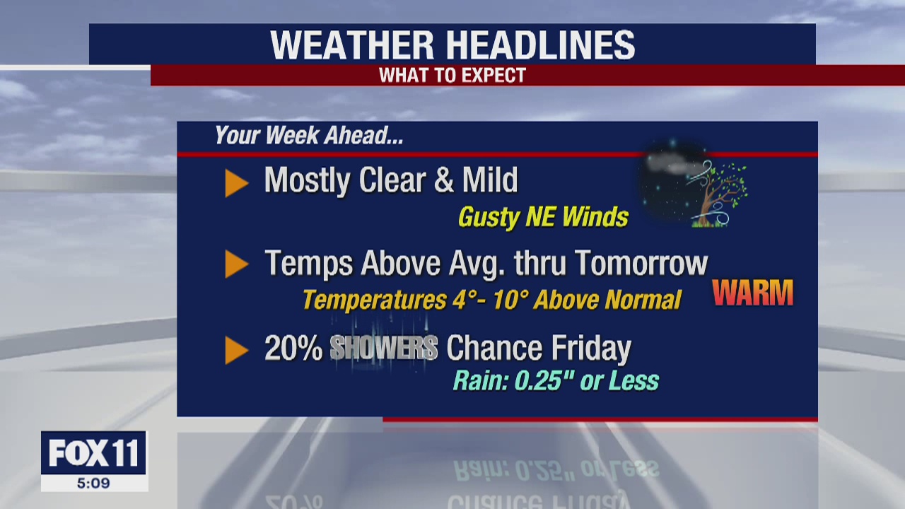 Weather Forecast for Tuesday, April 14