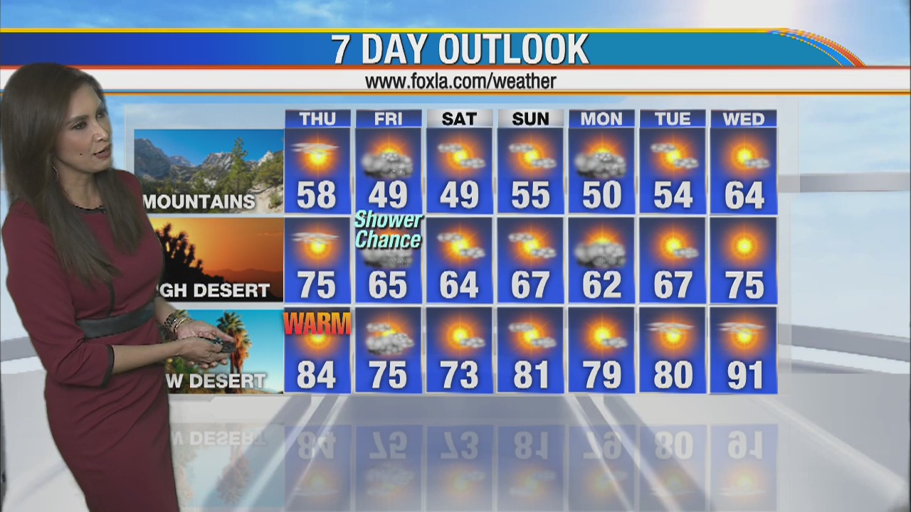 Weather Forecast for Thursday, April 16