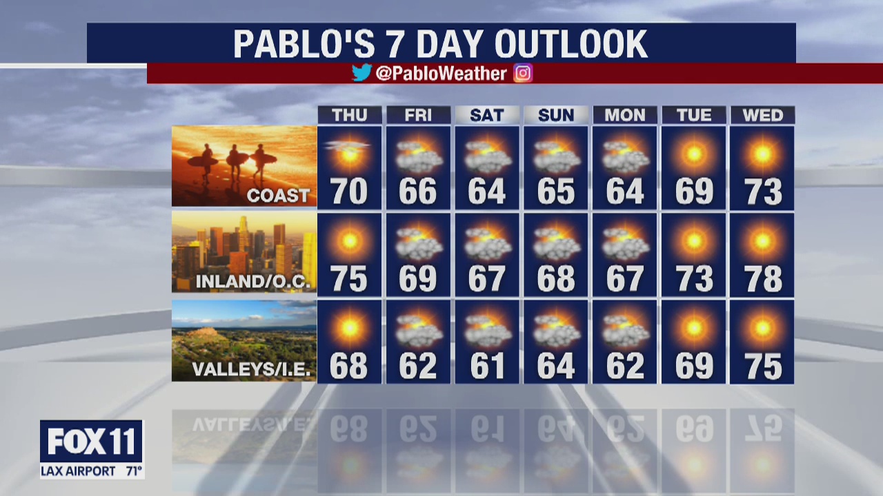 Weather Forecast for Wednesday, April 15