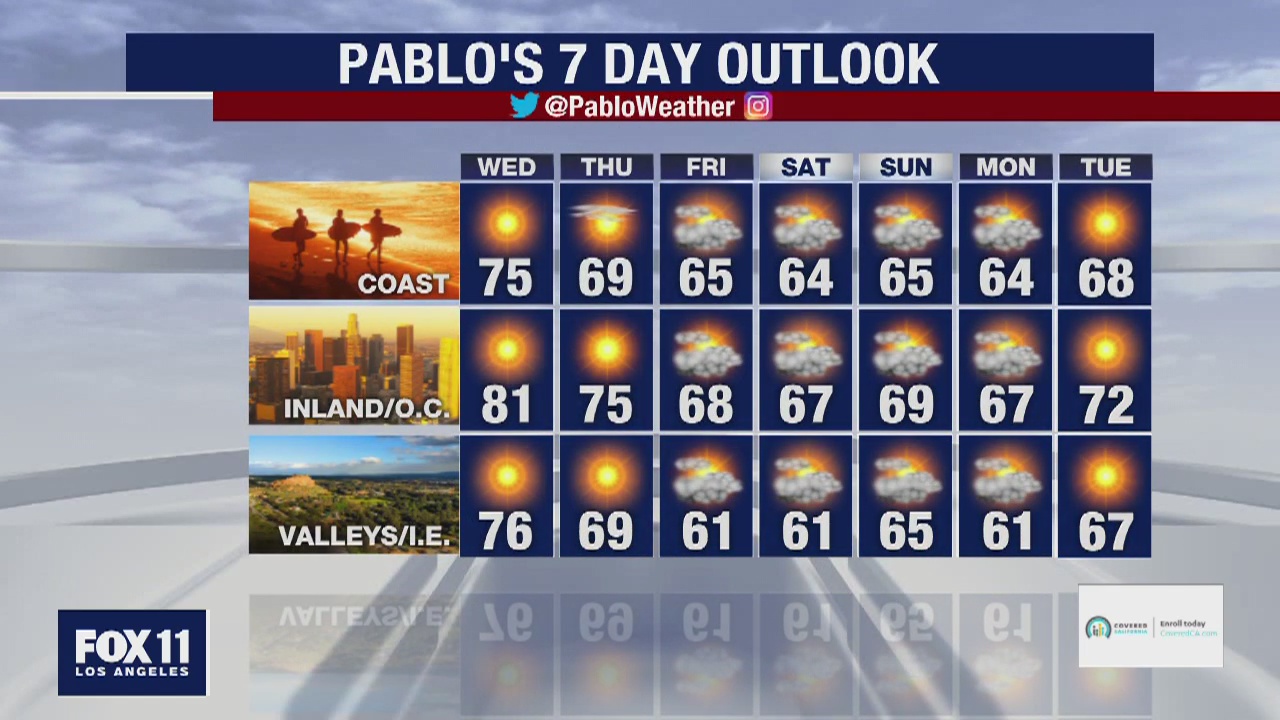 Weather Forecast for Tuesday, April 14