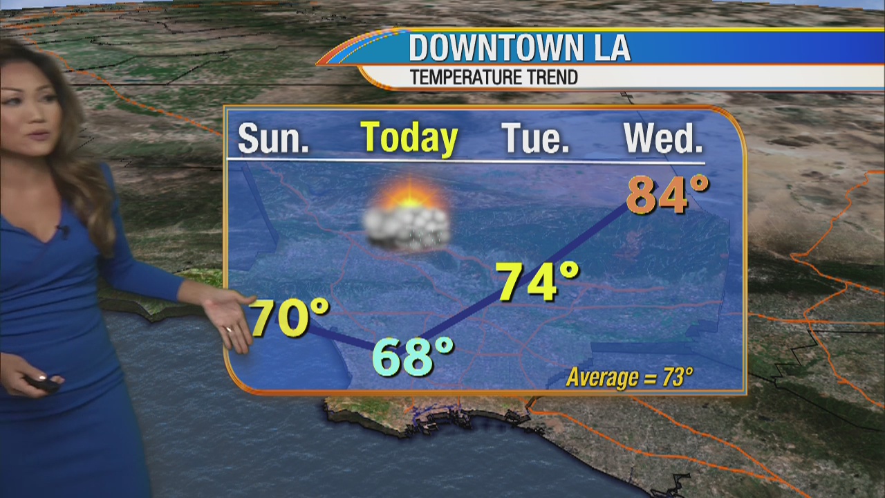 Weather Forecast for Monday, April 20
