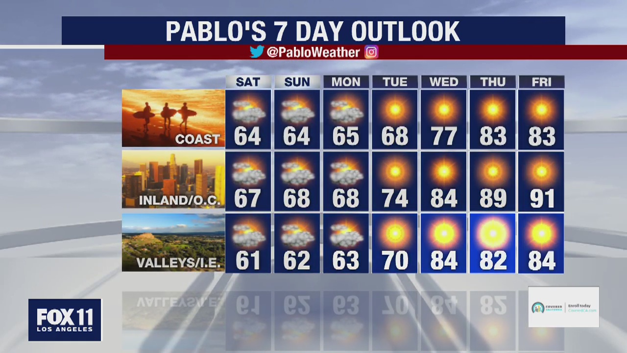 Weather Forecast for Friday, April 17