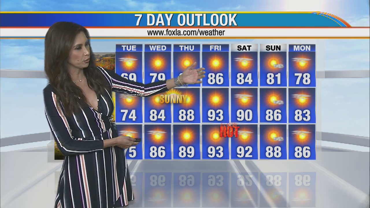 Weather Forecast for Tuesday, April 21