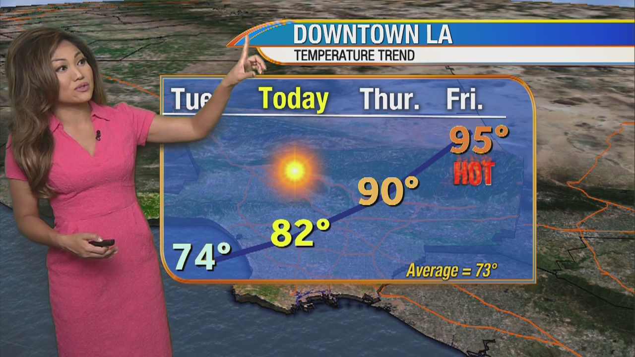 Weather Forecast for Wednesday, April 22