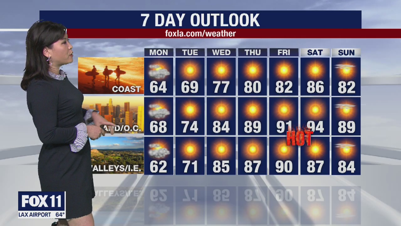 Weather Forecast for Sunday, April 19