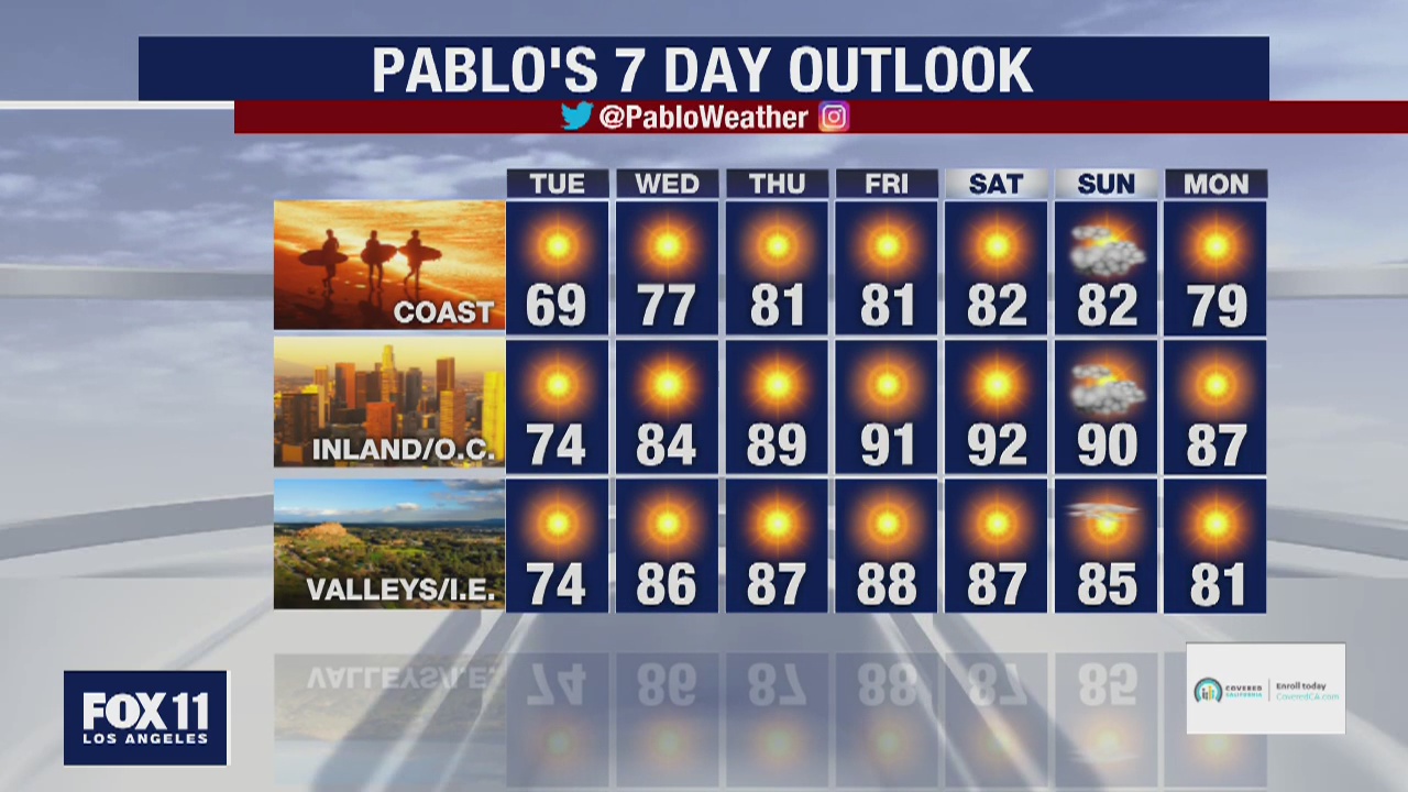 Weather Forecast for Monday, April 20