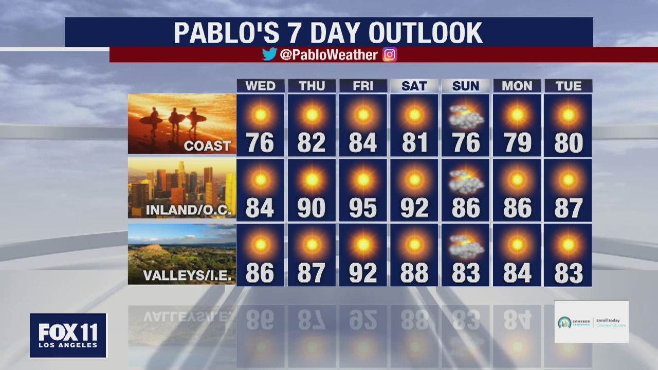 Weather Forecast for Tuesday, April 21