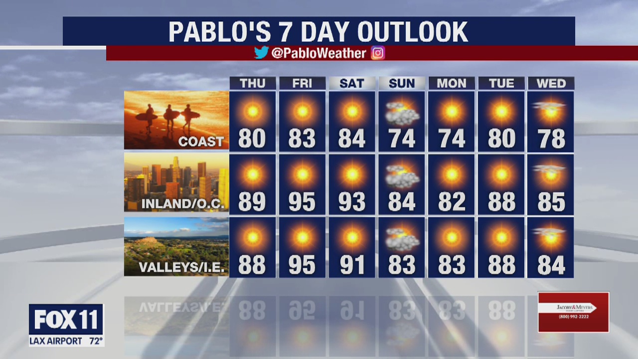 Weather Forecast for Wednesday, April 22