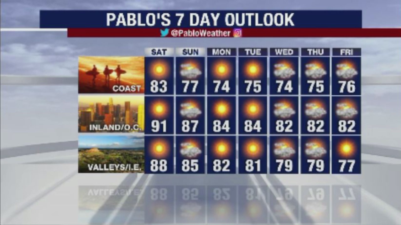 Weather Forecast for Friday, April 24