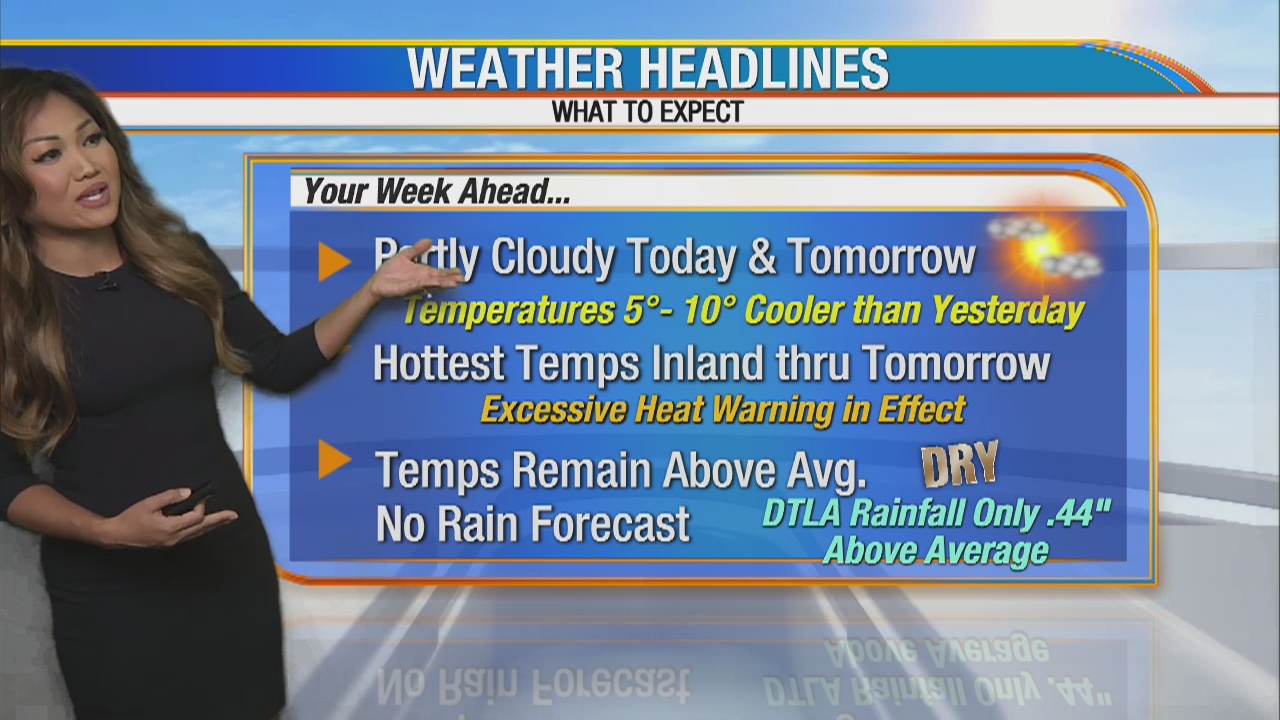Weather Forecast for Wednesday, April 29