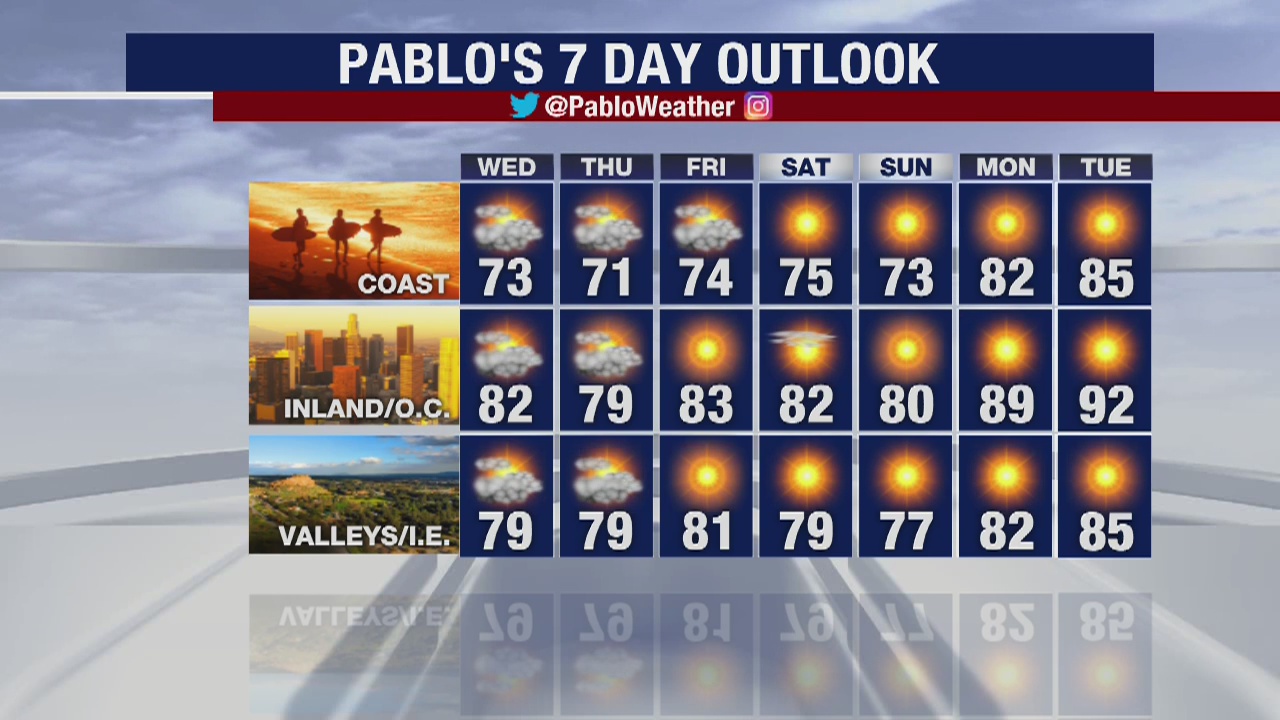 Weather Forecast for Tuesday, April 28