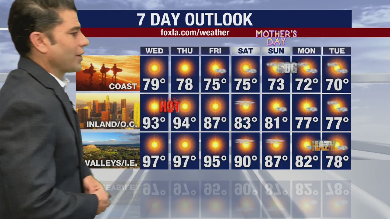 Weather Forecast for Tuesday, May 5