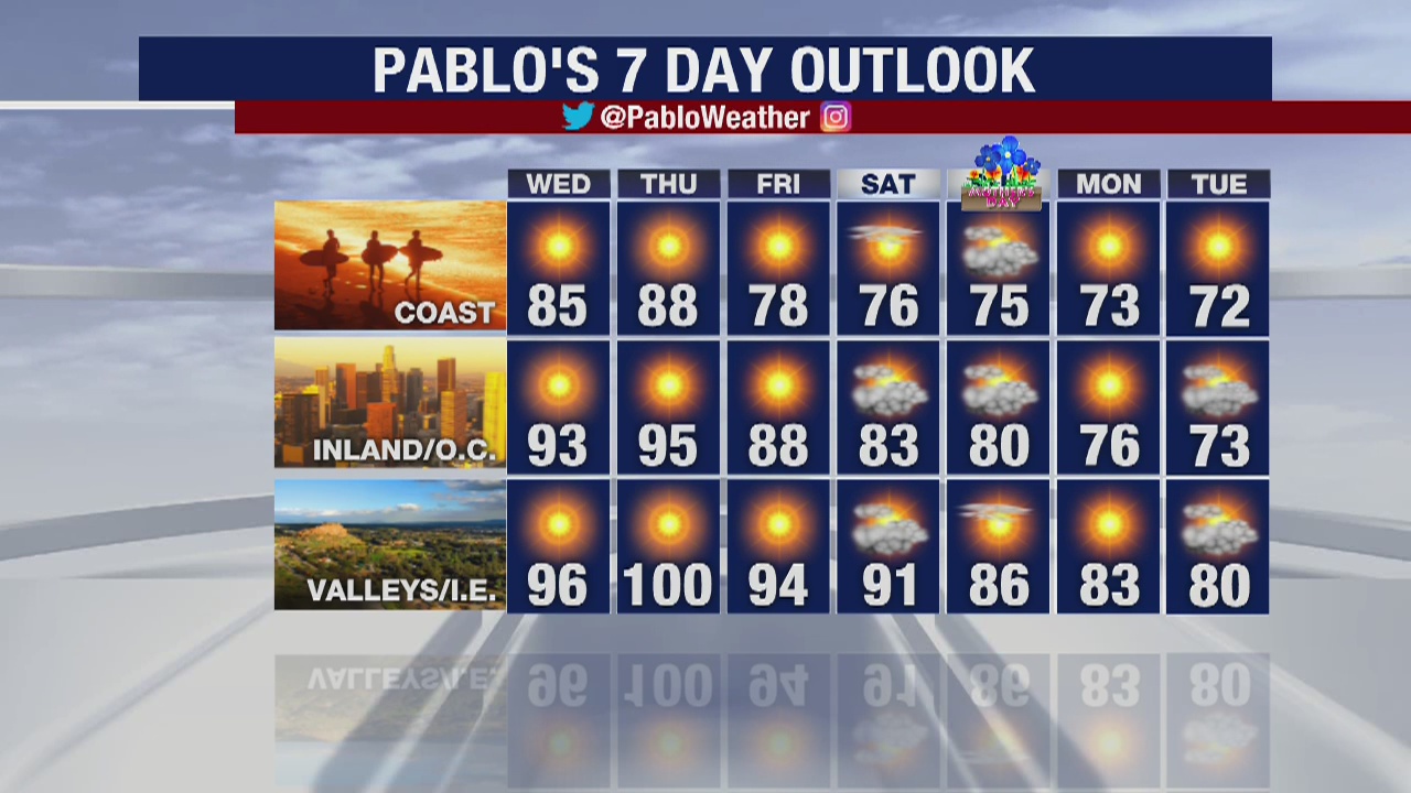 Weather Forecast for Tuesday, May 5