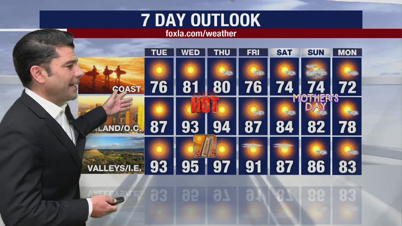 Weather Forecast for Monday, May 4