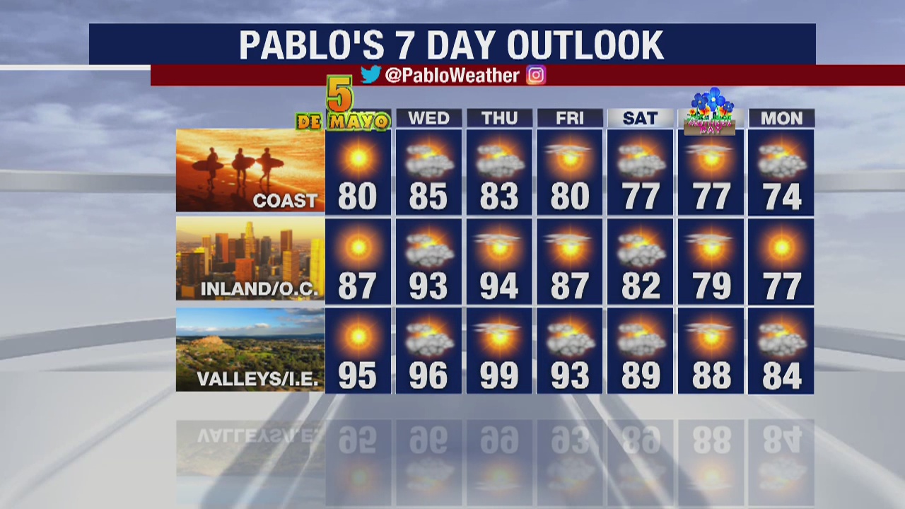 Weather Forecast for Monday, May 4