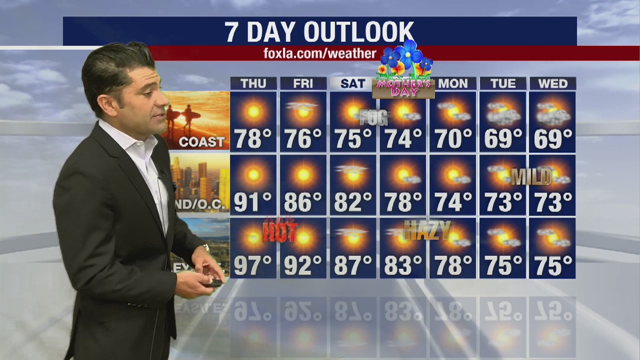 Weather Forecast for Wednesday, May 6