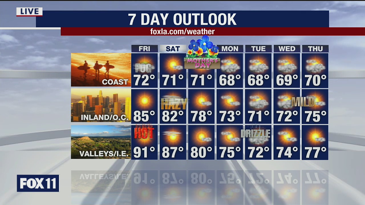 Weather Forecast for Thursday, May 7