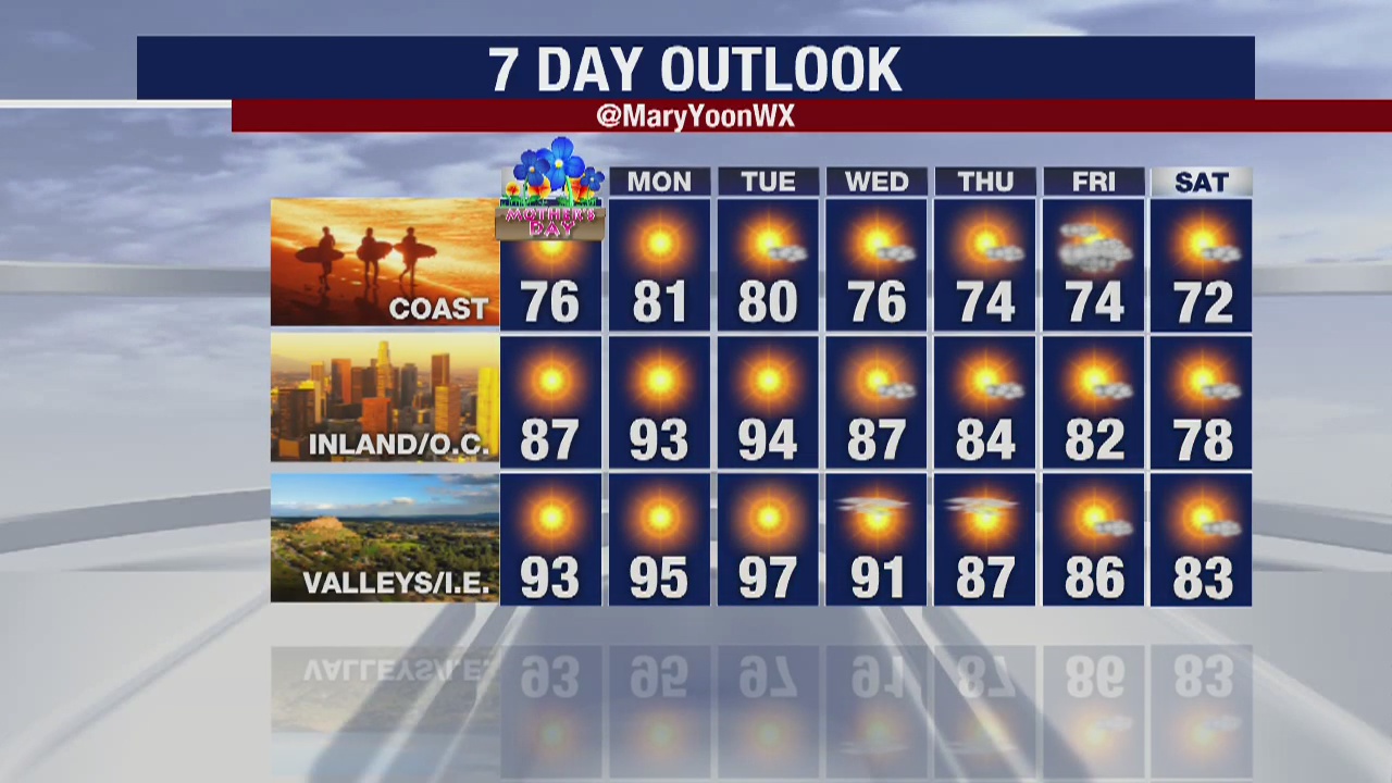 Weather Forecast for Saturday, May 9