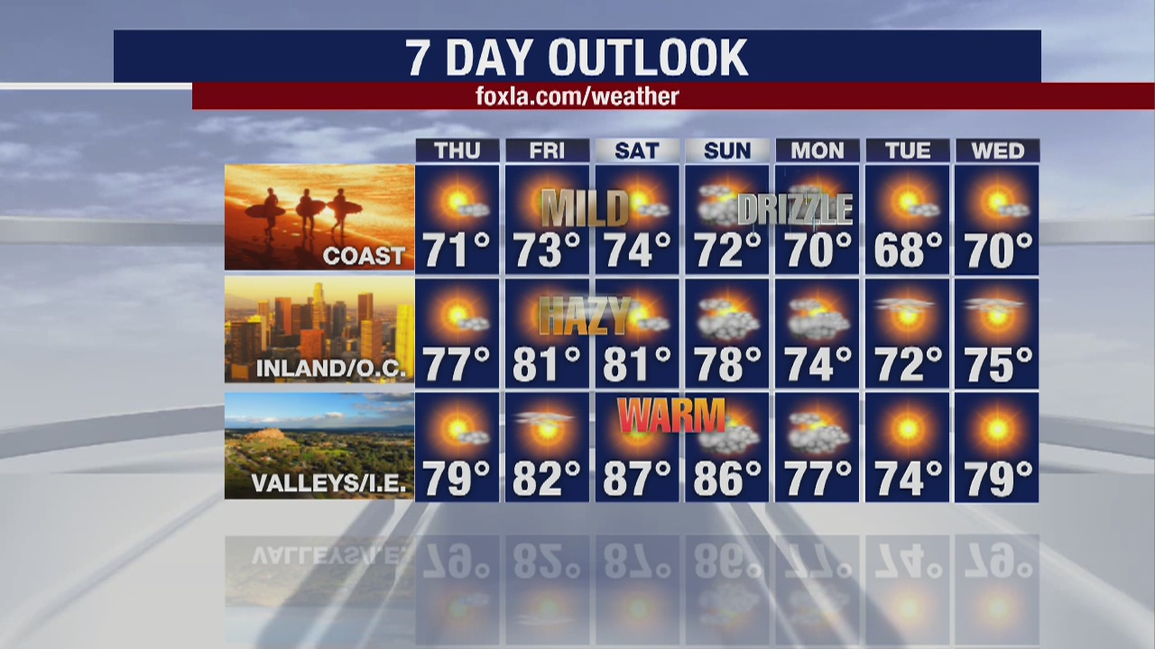 Weather Forecast for Wednesday, May 13