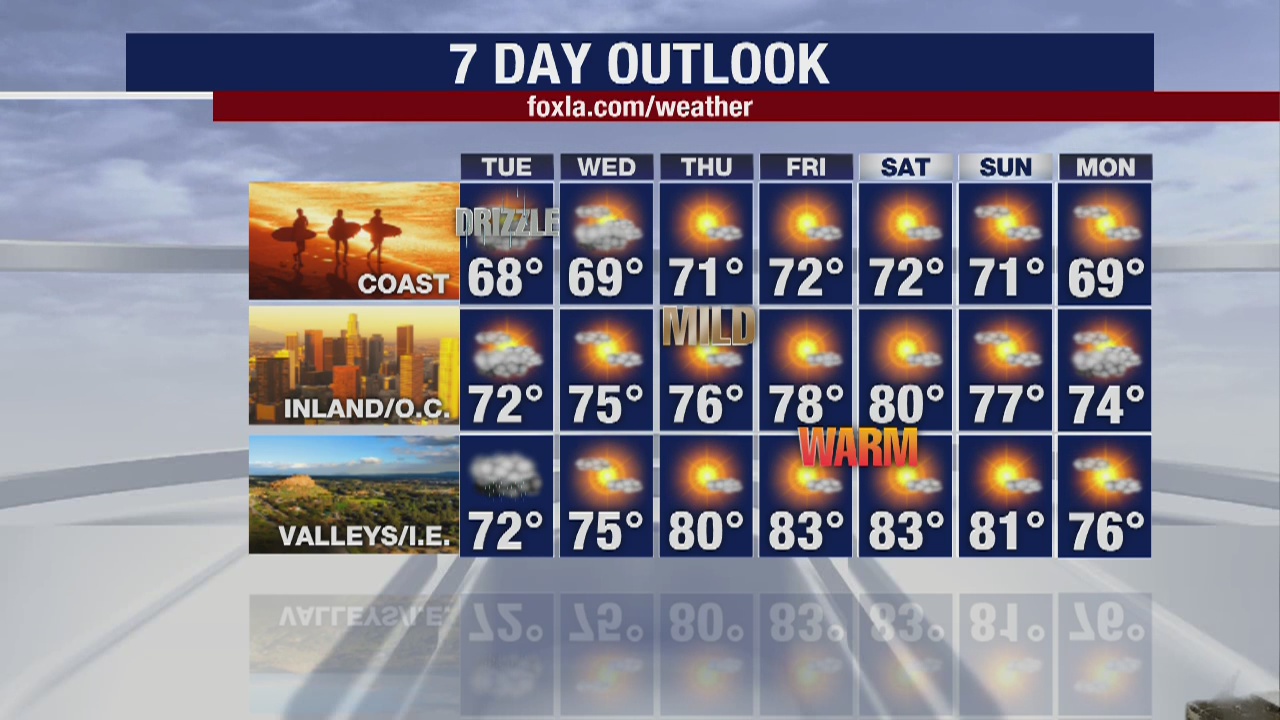 Weather Forecast for Monday, May 11