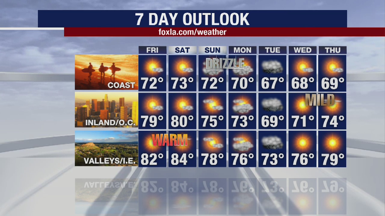 Weather Forecast for Thursday, May 14