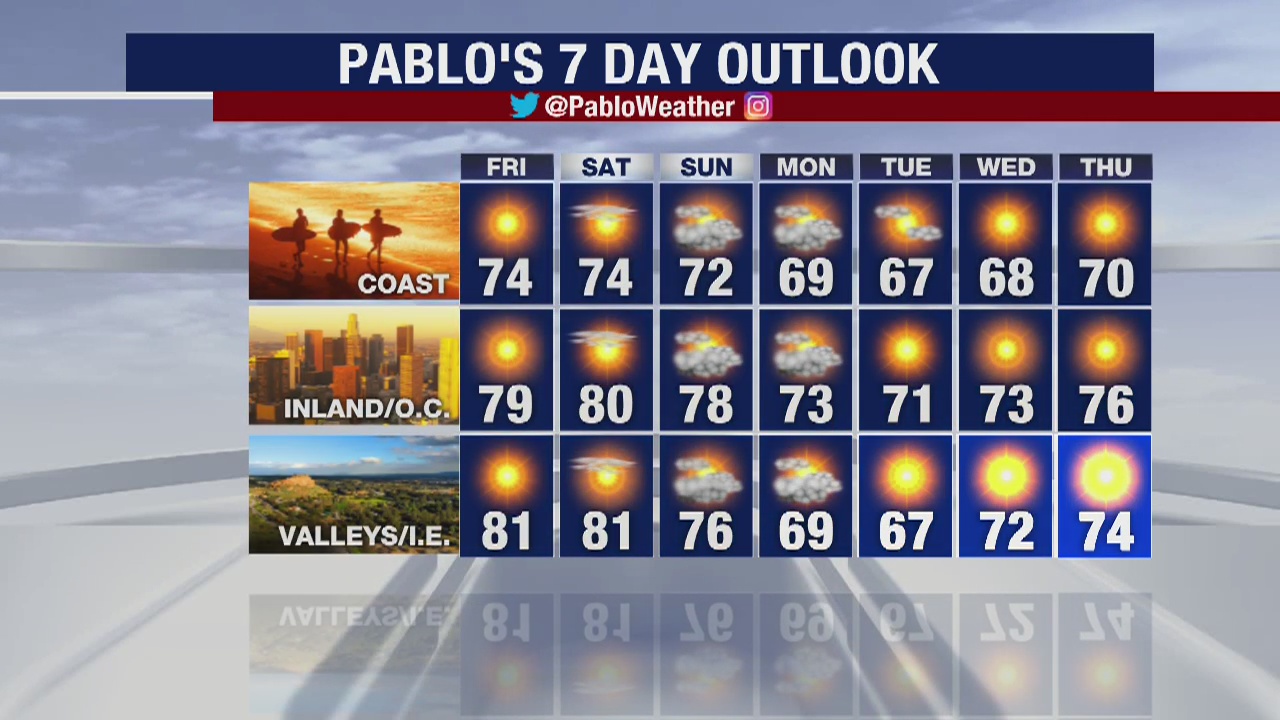 Weather Forecast for Thursday, May 14