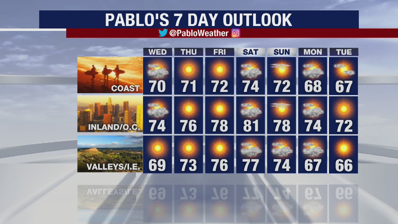 Weather For Tuesday, May 12