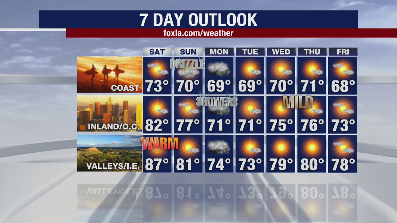 Weather Forecast for Friday, May 15