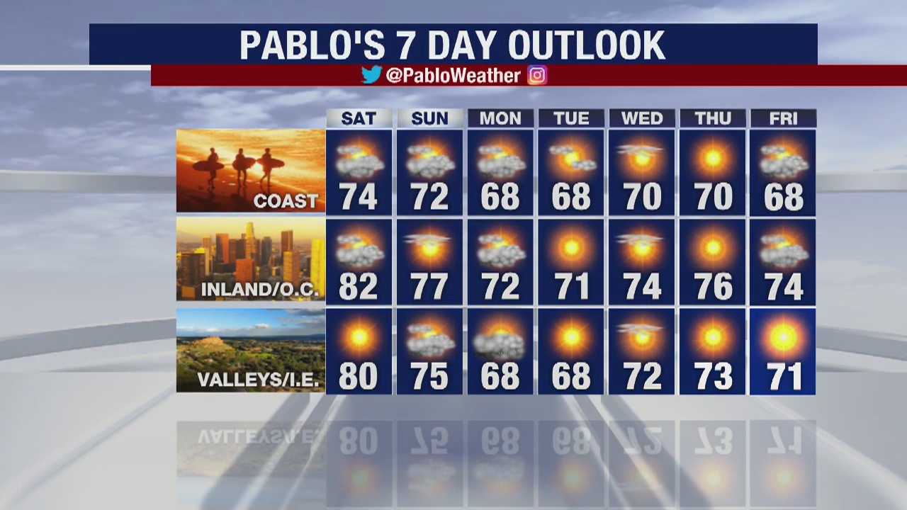 Weather Forecast for Friday, May 15