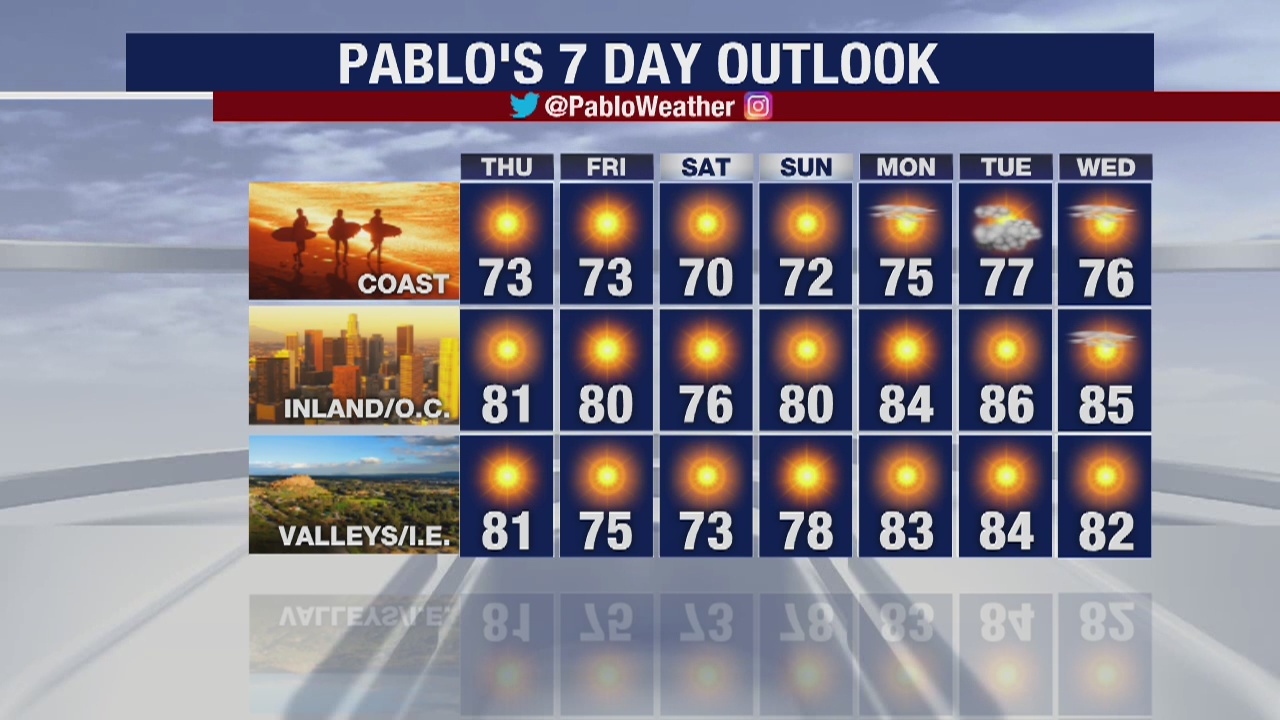 Weather Forecast for Wednesday, May 20
