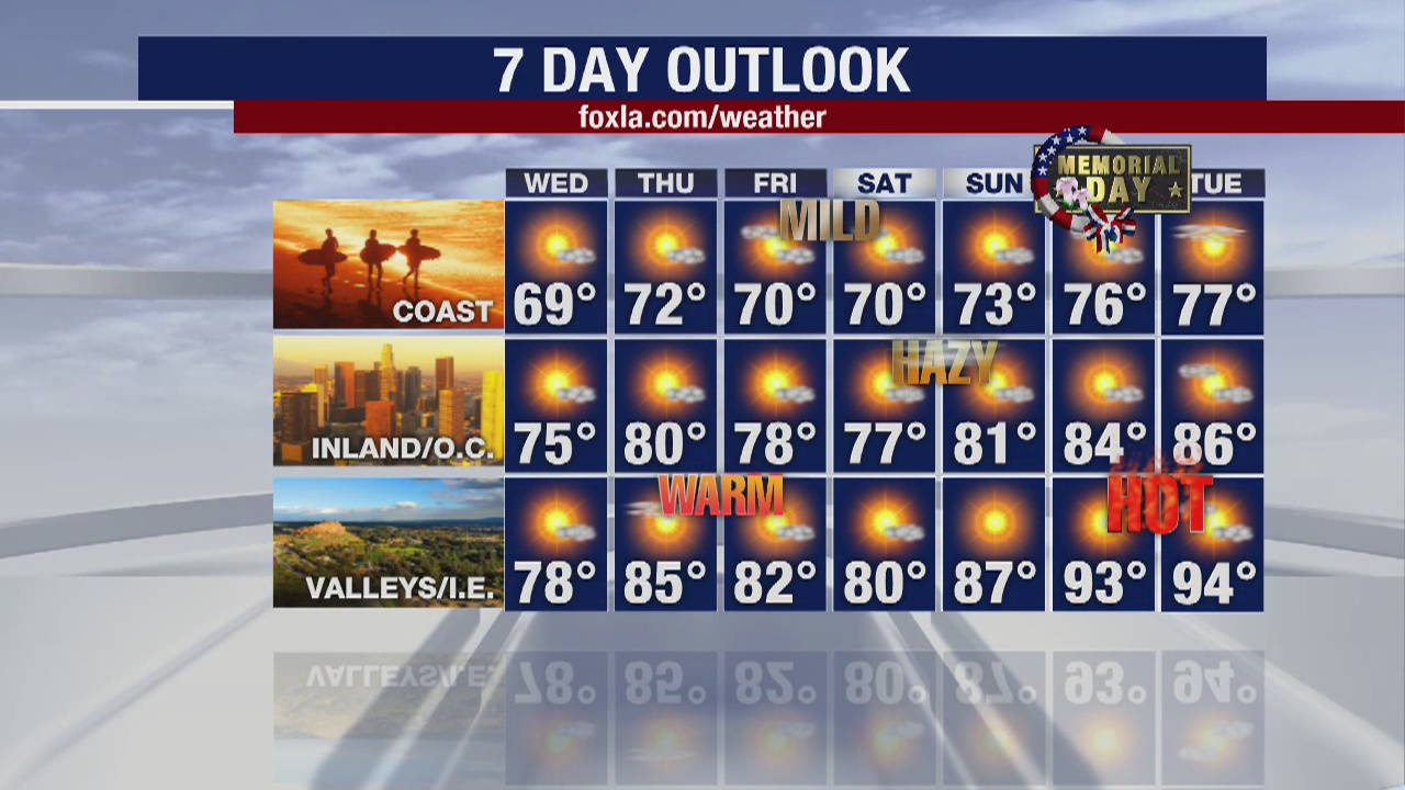 Weather Forecast for Tuesday, May 19