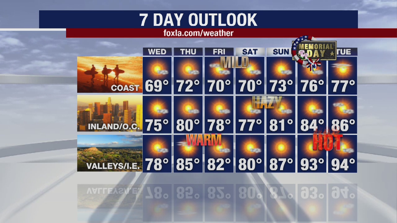 Weather Forecast for Tuesday, May 19