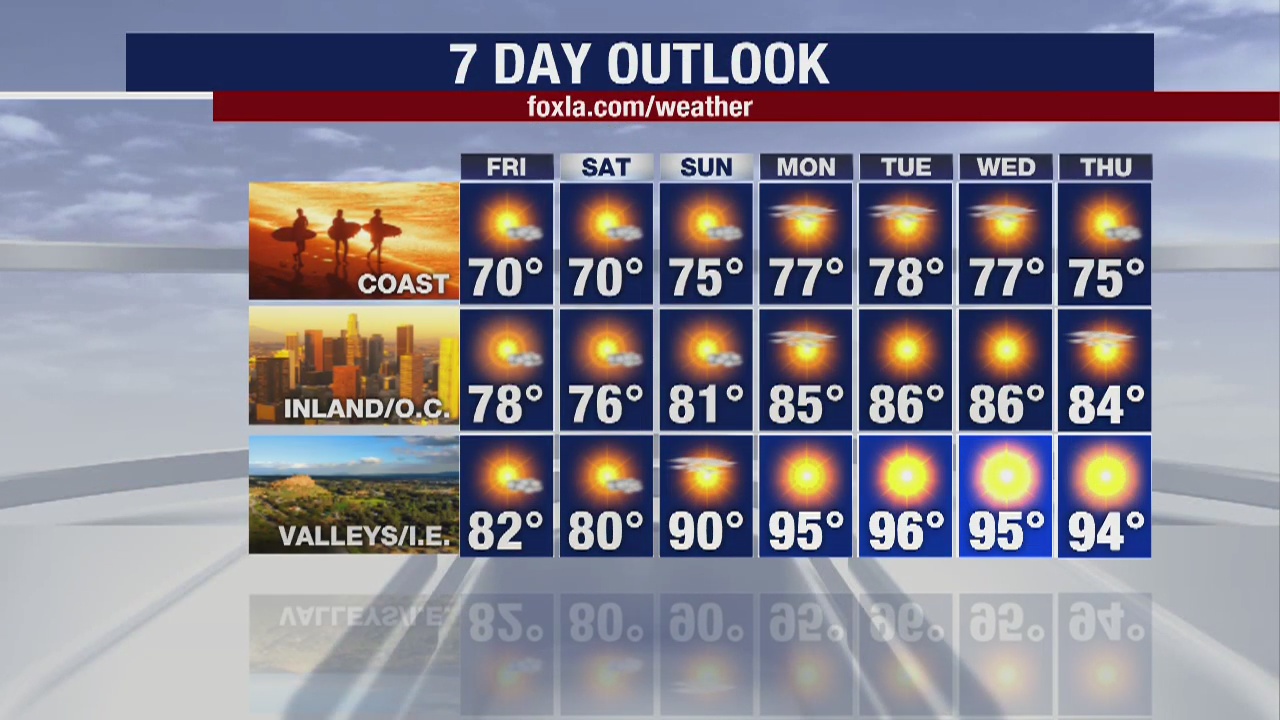 Weather Forecast for Thursday, May 21