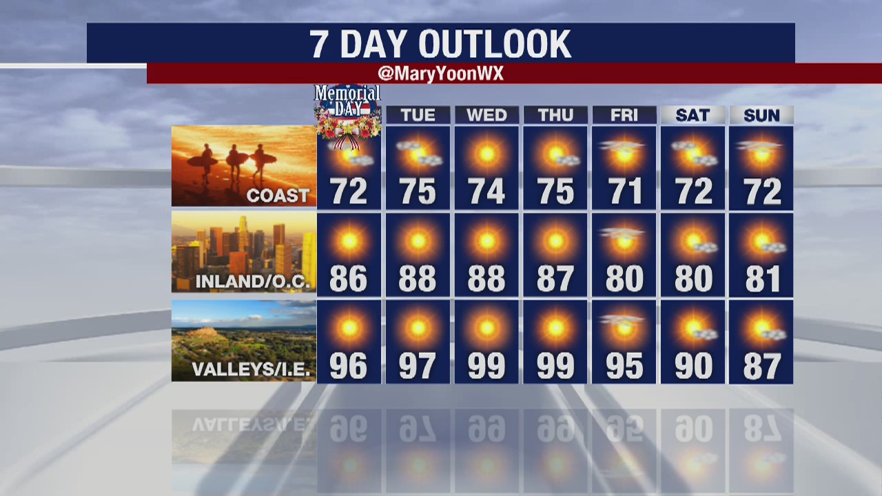 Weather Forecast for Sunday, May 24