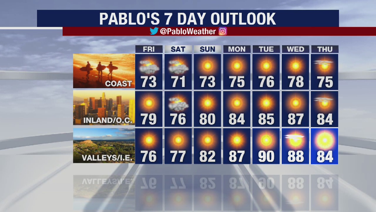 Weather Forecast for Thursday, May 21