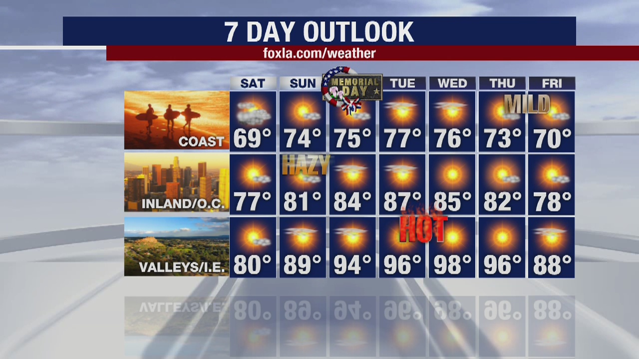 Weather Forecast for Friday, May 22