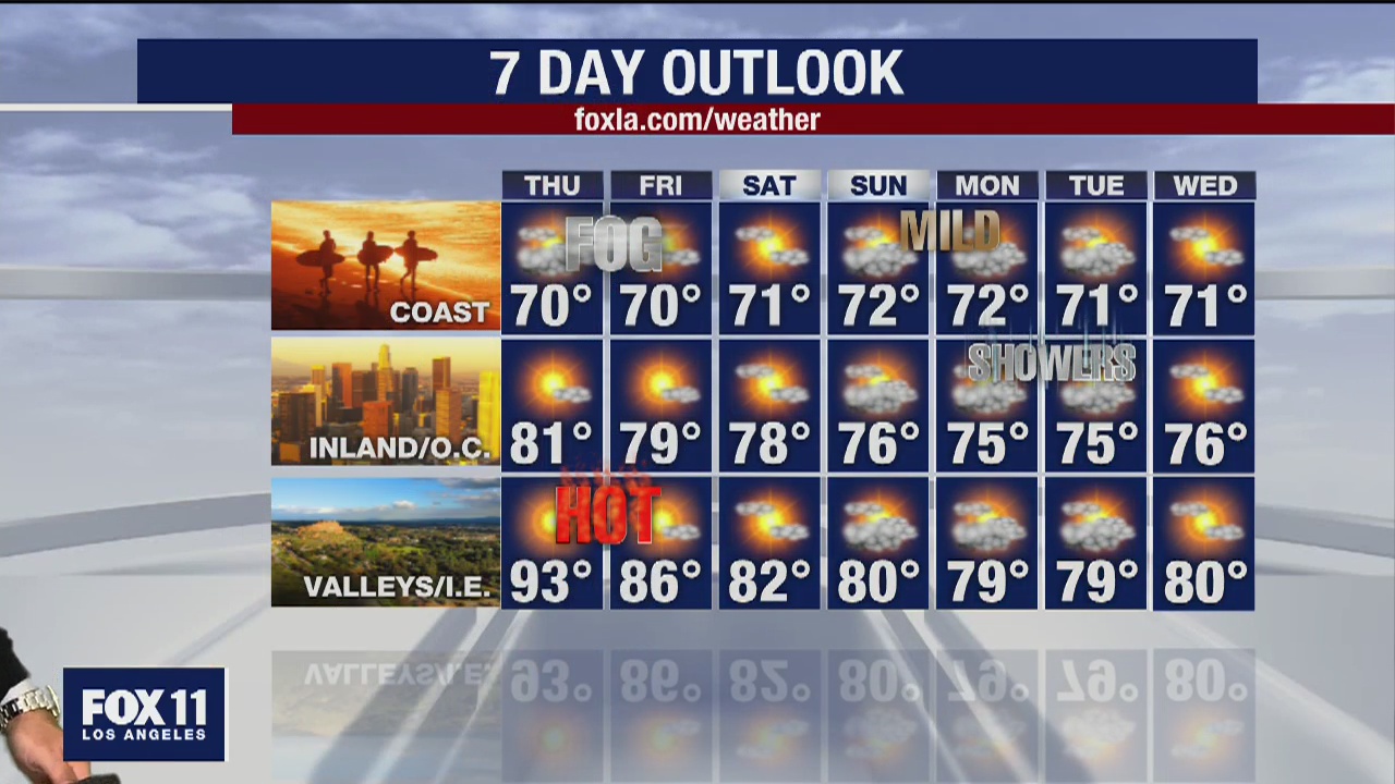 Weather Forecast for Wednesday, May 27