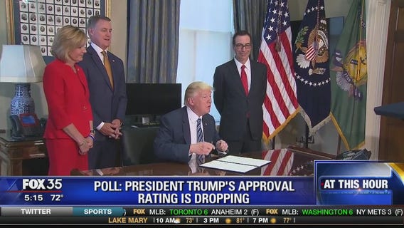 Poll: President Trump's approval rating is dropping