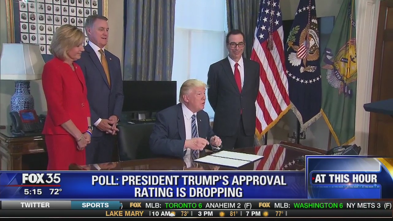 Poll: President Trump's approval rating is dropping