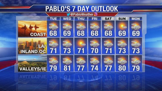 Monday evening weather video forecast update - June 17, 2019