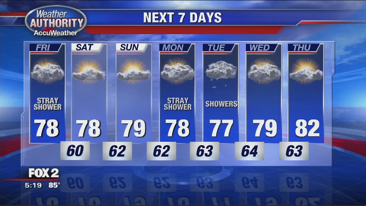 Chance of rain Friday | FOX 2 Detroit