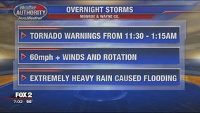 Dangerous weather rolls through SE Michigan overnight