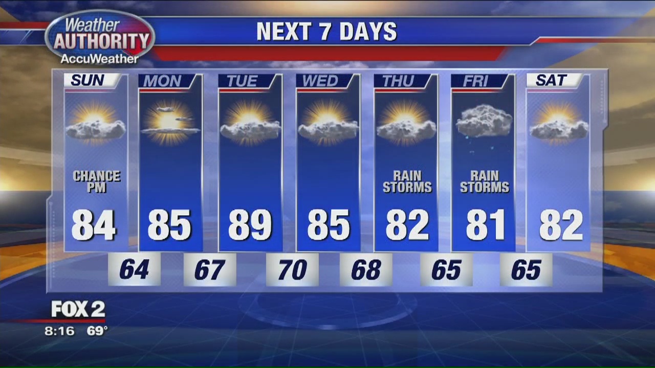 Afternoon showers and storms possible this afternoon | FOX 2 Detroit