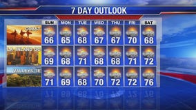 Saturday weather forecast update - May 4, 2019