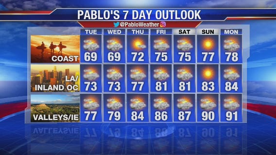 Monday evening weather video forecast update - June 24, 2019