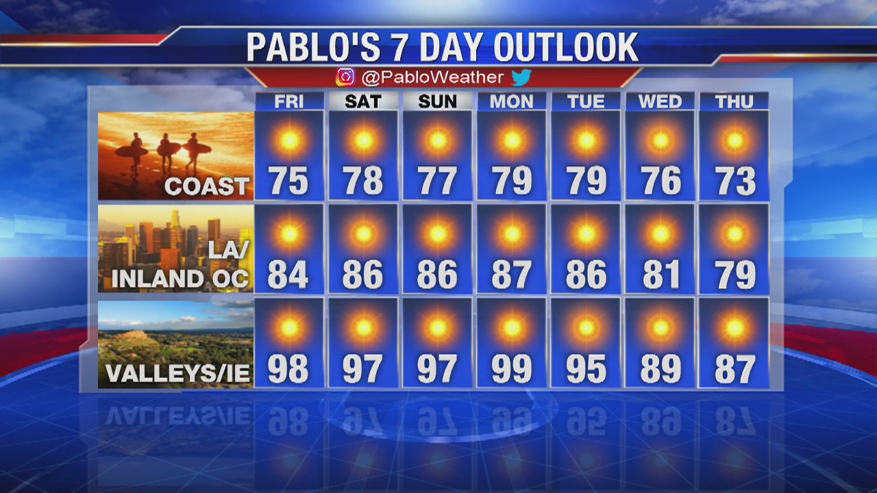 Thursday night weather video forecast update - July 11, 2019