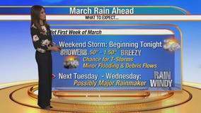 Friday morning weather forecast