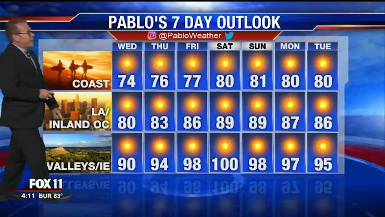 Tuesday evening weather video forecast update - July 9, 2019